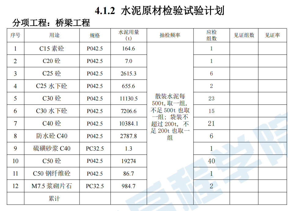 市政工程施工检测试验计划编制指南