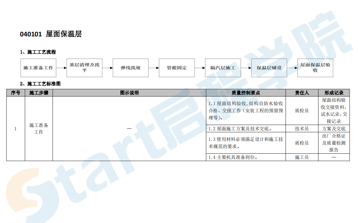 屋面工程施工工艺质量标准化指导手册