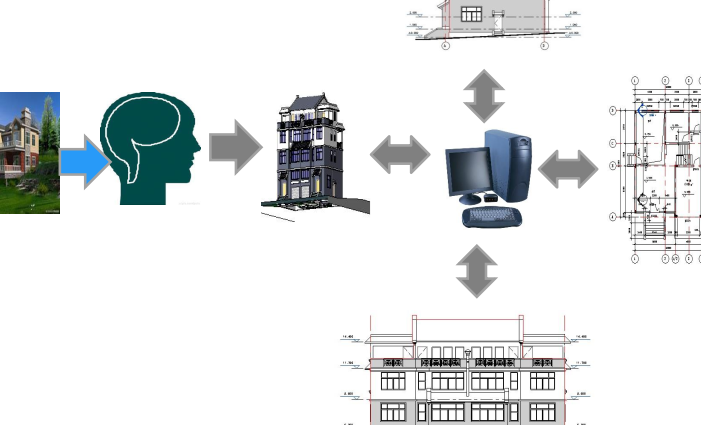 BIM技术在城市轨道交通建设中的应用