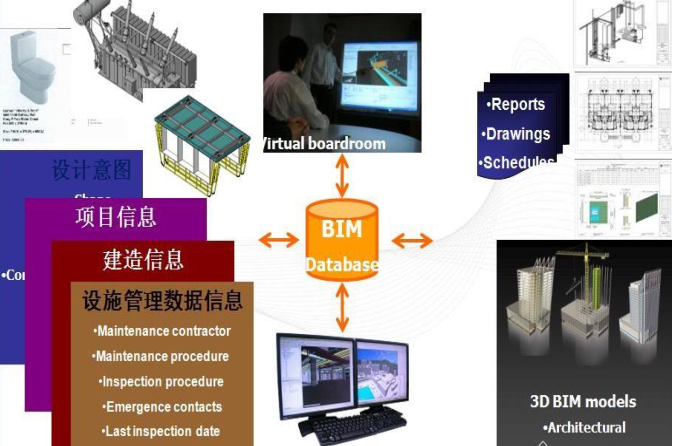 BIM技术在城市轨道交通建设中的应用