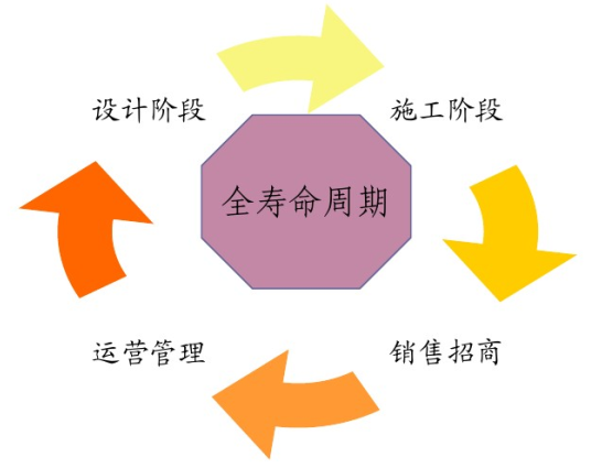 BIM技術(shù)應(yīng)用現(xiàn)狀及發(fā)展研究