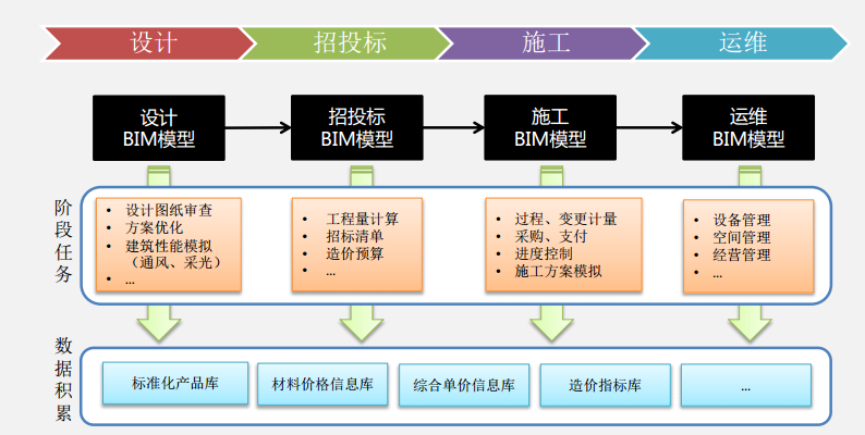 看房地产企业如何应用BIM系统