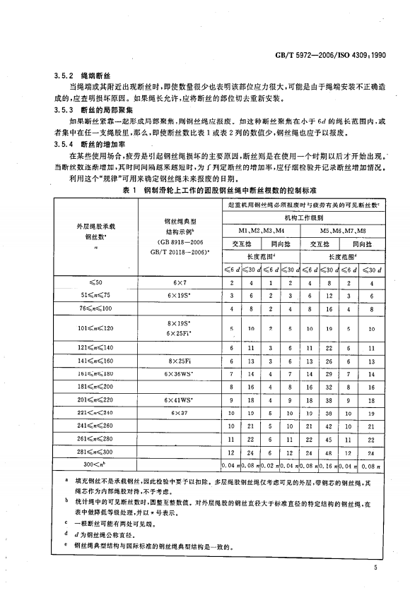 GB05972-2006 起重机钢丝绳检验报废标准