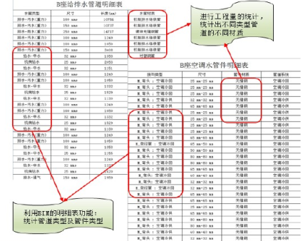 地铁轨道交通工程BIM实践与规划