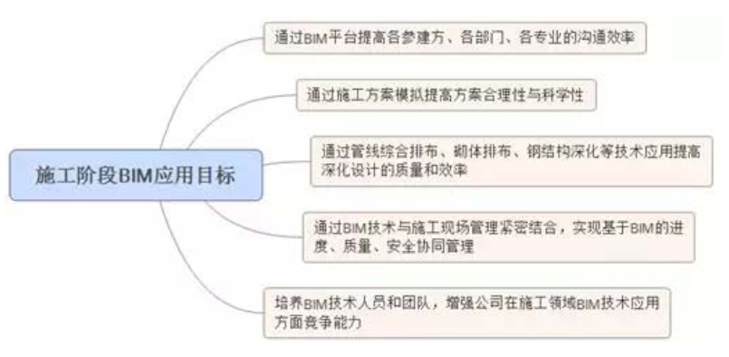 BIM技术在山南人民医院项目的应用