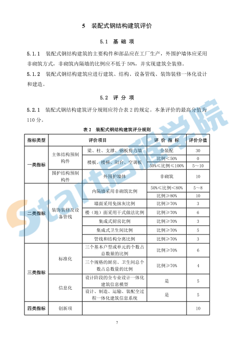 装配式建筑评价标准