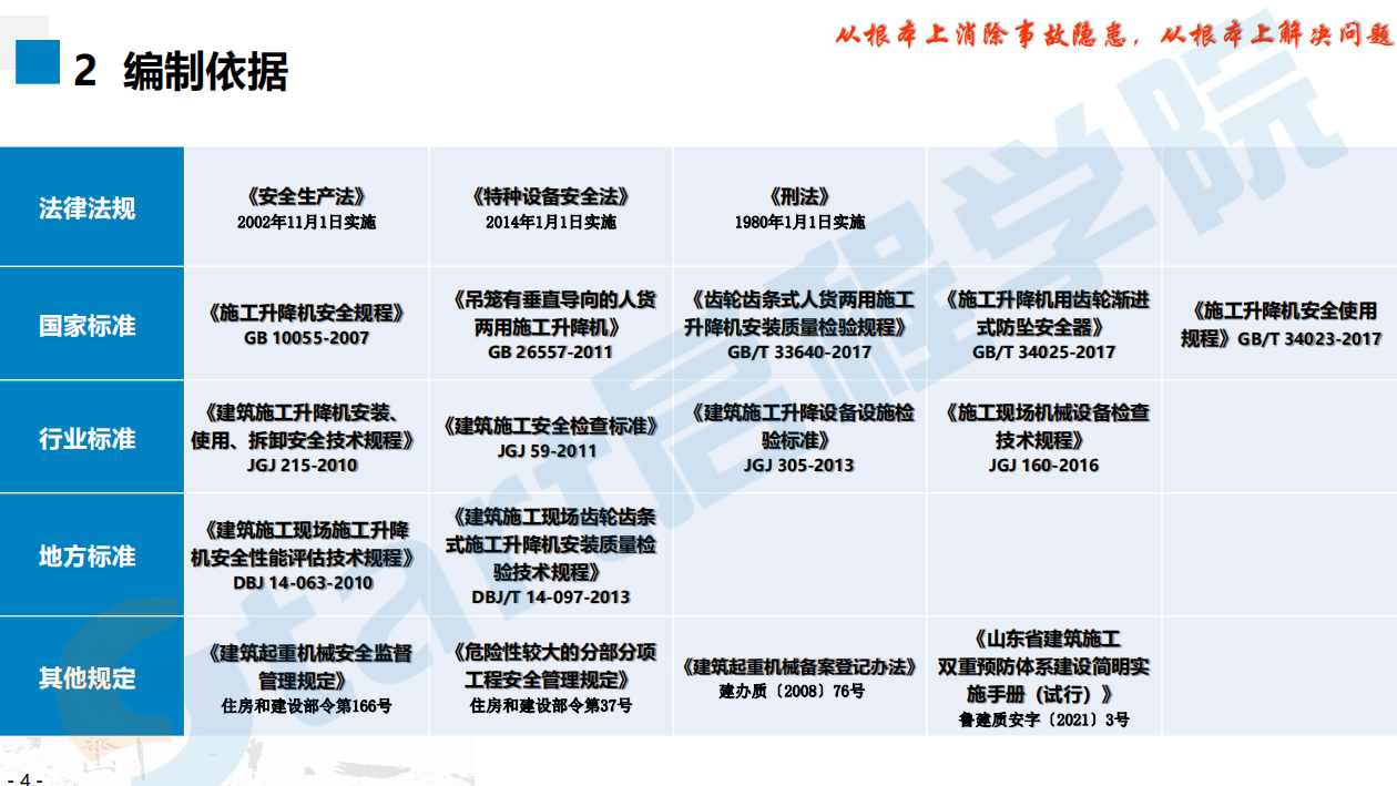 施工升降机安全生产隐患识别图集