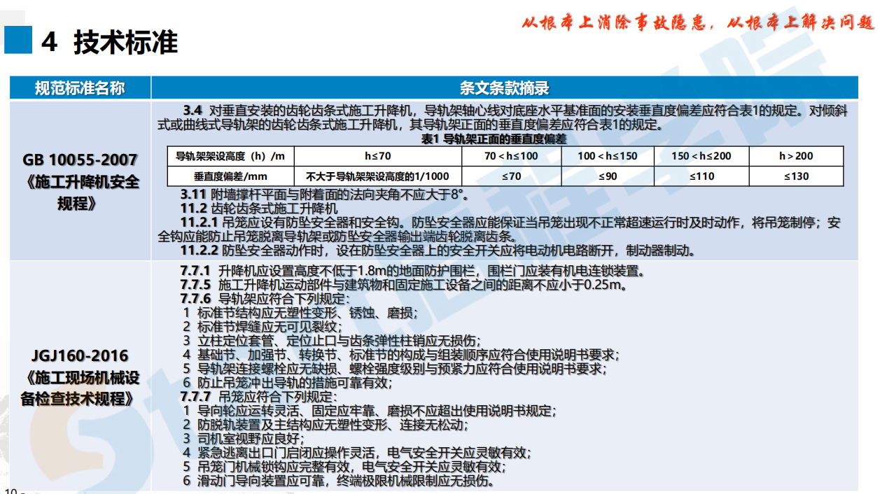 施工升降机安全生产隐患识别图集