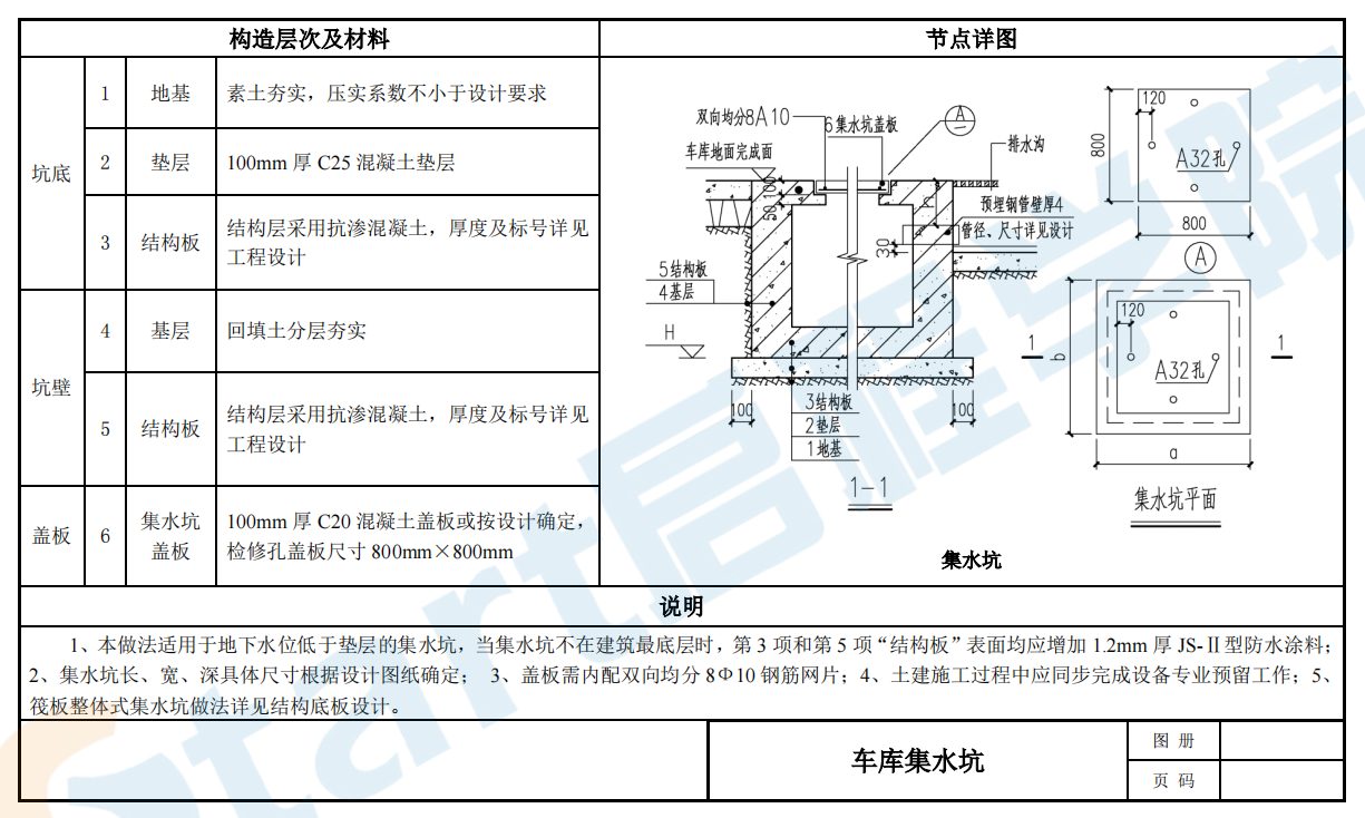 知名地产细部工程通用构造图集