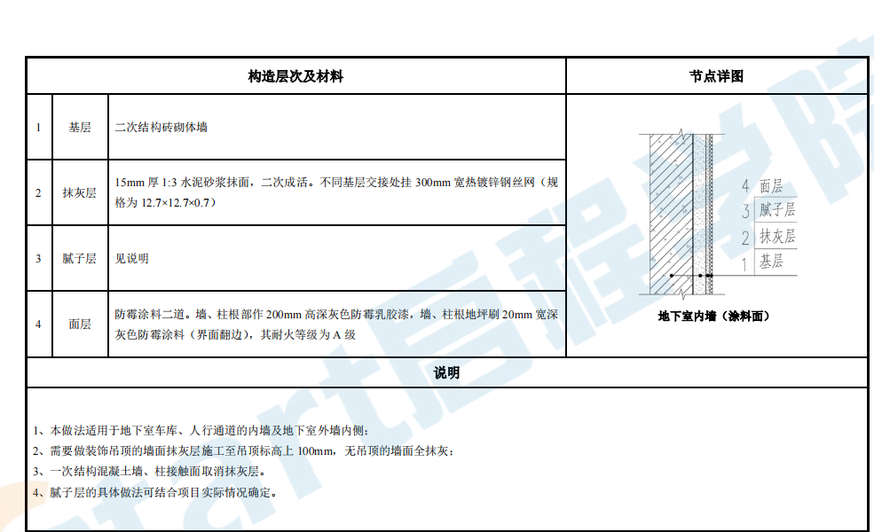 知名地产建筑构造做法图集