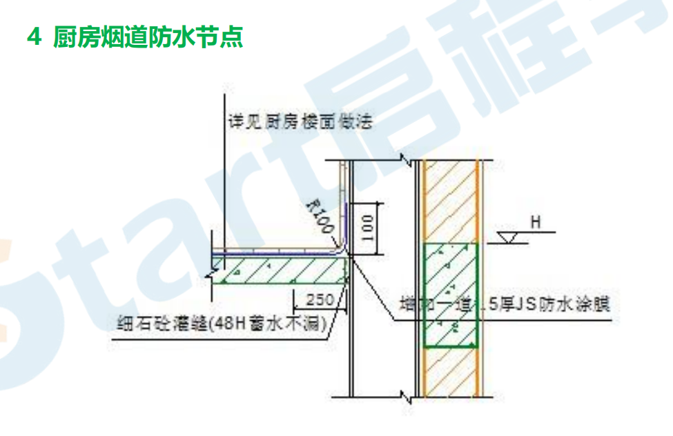 建筑施工防水节点做法详图