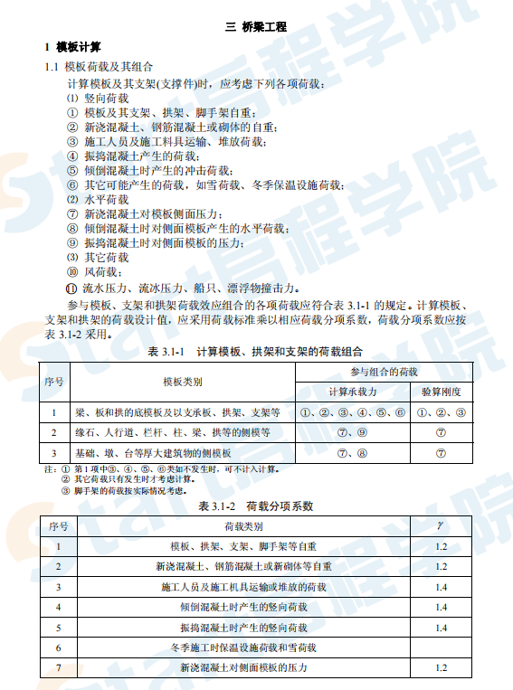 29套常用结构方法计算书