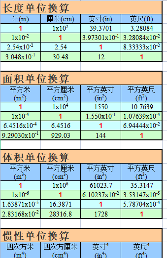 168个建筑安装工程量计算表格及工具（EXCEL格式）