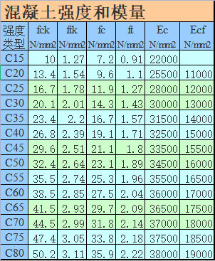 168个建筑安装工程量计算表格及工具（EXCEL格式）