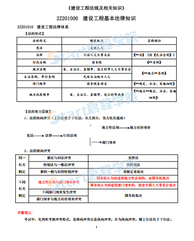 2020二建工程法规学霸笔记