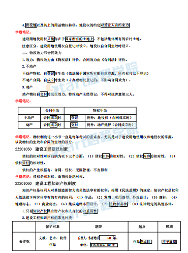 2020二建工程法规学霸笔记