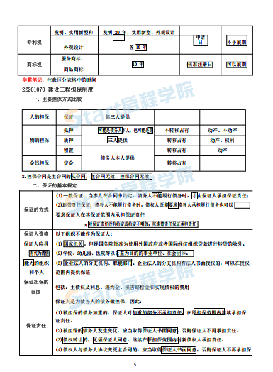 2020二建工程法规学霸笔记