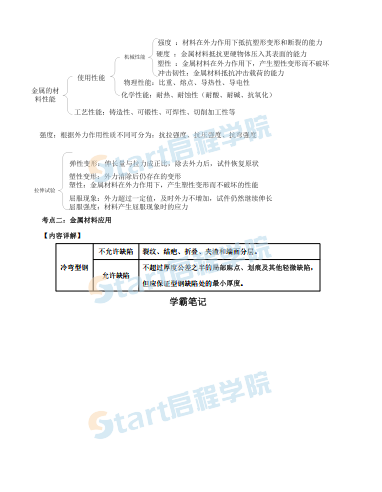 2020二建机电实务学霸笔记