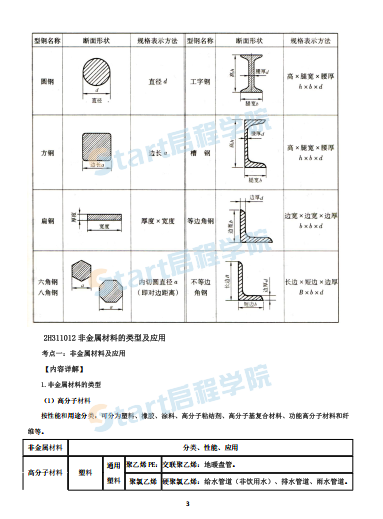 2020二建机电实务学霸笔记