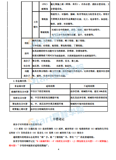 2020二建机电实务学霸笔记