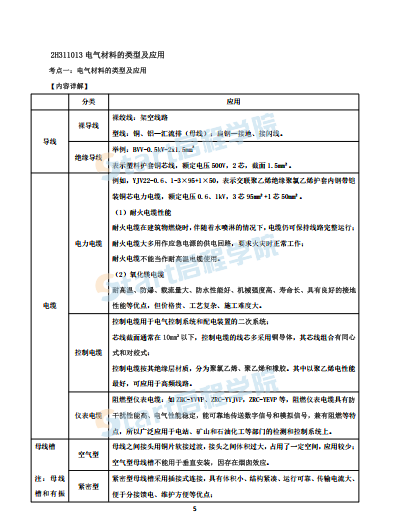 2020二建机电实务学霸笔记