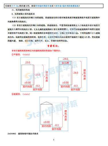 2020二建建筑实务学霸笔记