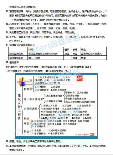 二建管理精华总结