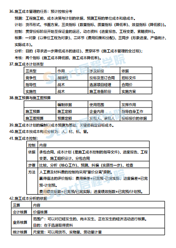 二建管理精华总结