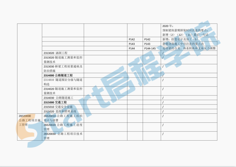 2020二建公路-新旧教材对比