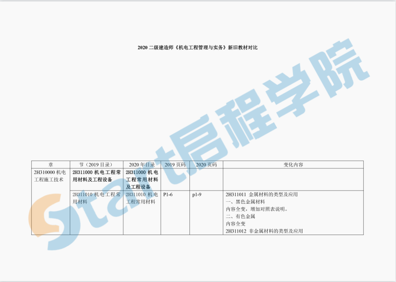 2020二建机电-新旧教材对比