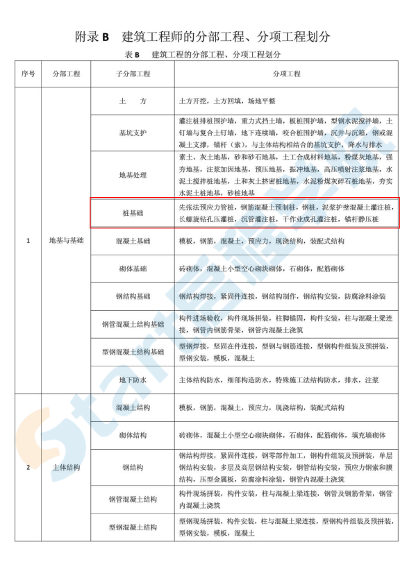 建筑工程施工质量验收统一标准(GB50300-2013)全套表格