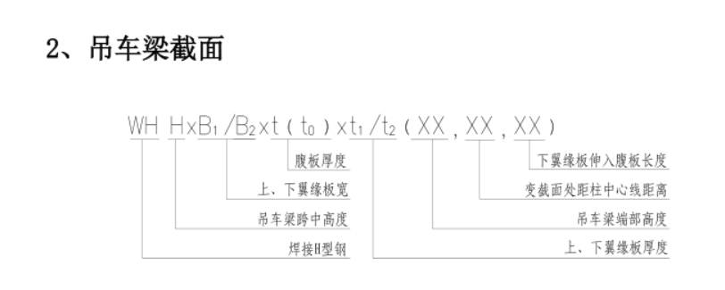 这种吊车梁我该怎么计算呢