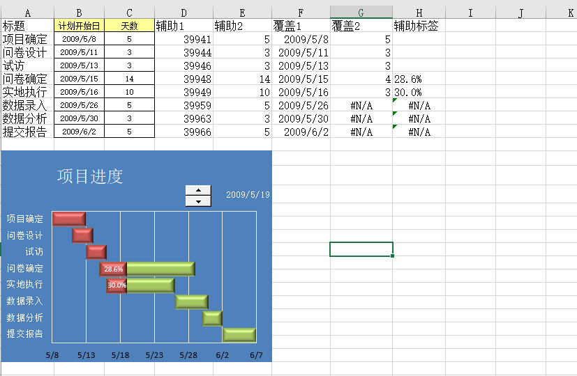 进度计划甘特图全自动生成(44个适合小白)