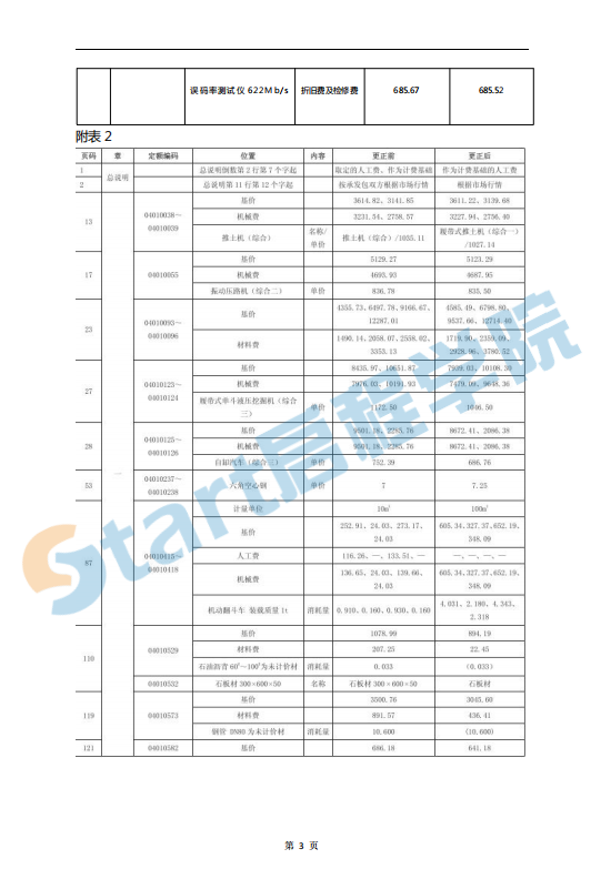 云南-造价文件汇编