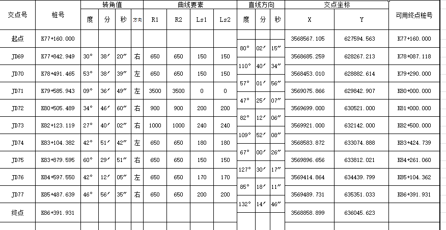 全站仪使用教程