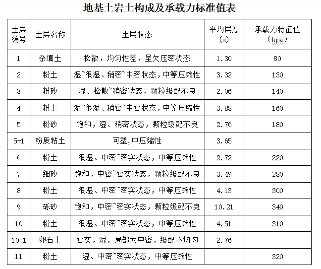 深基坑土方开挖施工方案(19m地连墙,论证后)