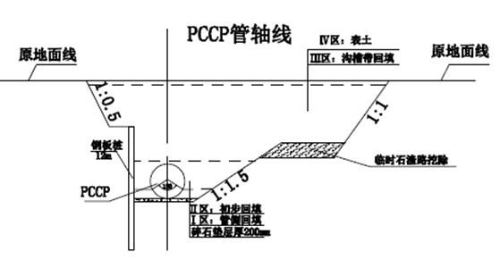 管道开挖回填施工方案