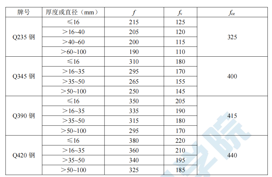 钢结构计算