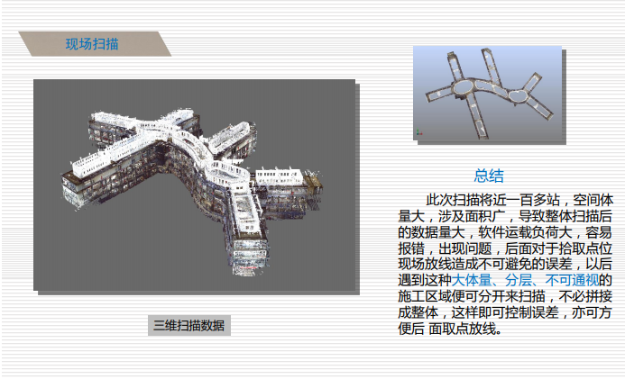 某商业项目BIM施工应用汇报PDF下载