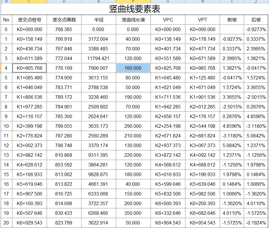 纯Excel公式开发的施工测量数据计算表V1.4