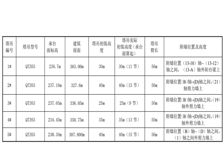 塔吊安拆方案