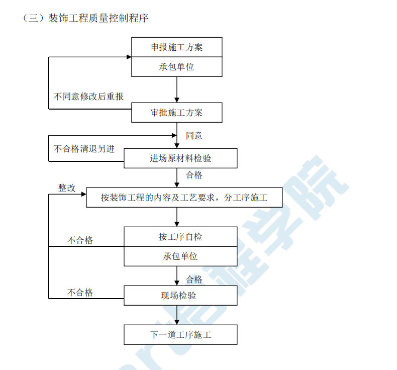 精装饰工程施工质量控制流程及控制要点