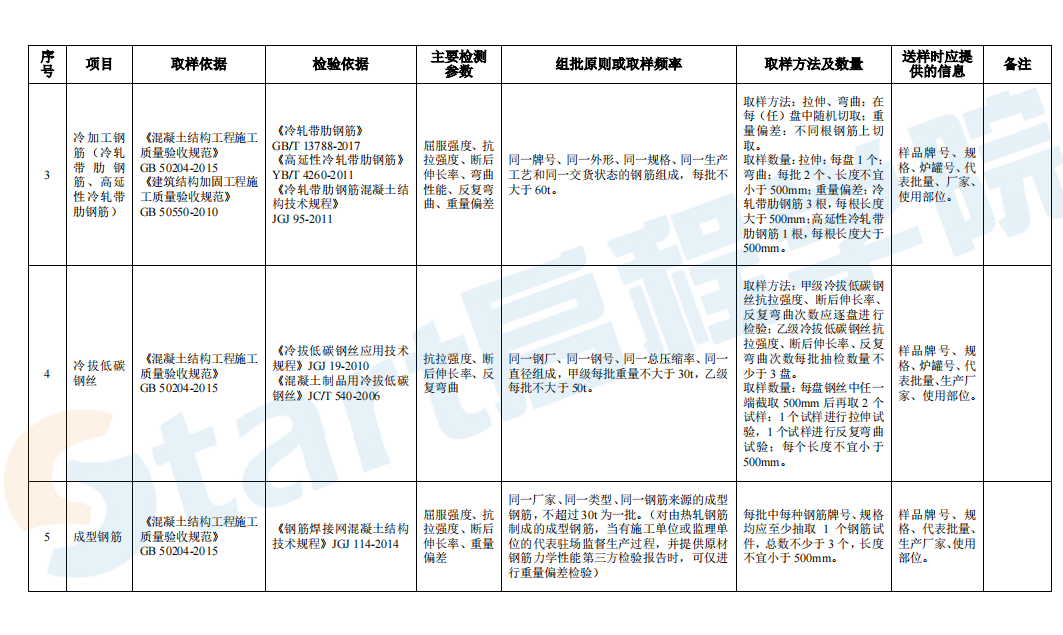 建设工程材料见证取样手册