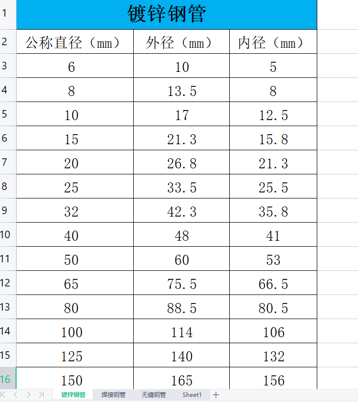 造价常用数据表汇总