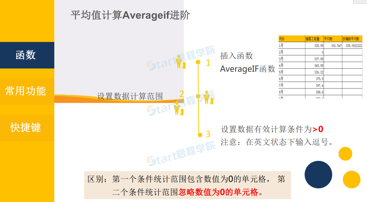 造价人必须要会的Excel技能