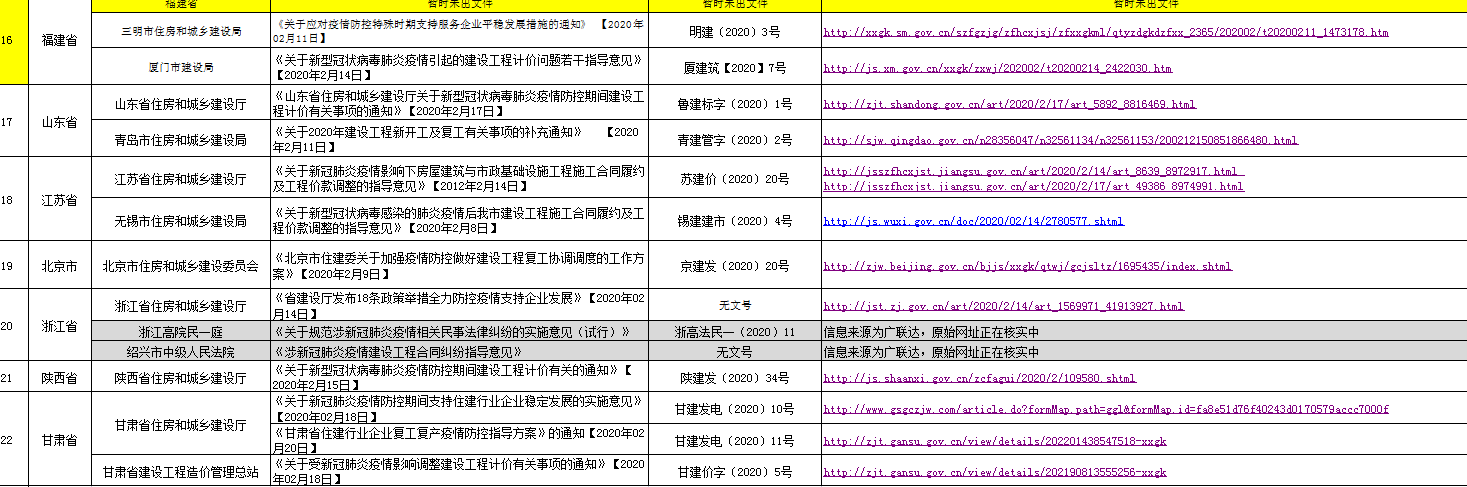 全国疫情造价调整文件收集汇总表（附链接）2020年3月