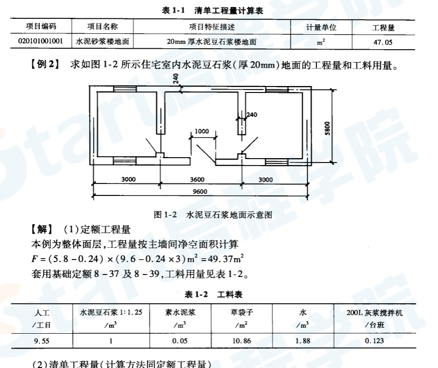 一图一算之装饰装修工程造价