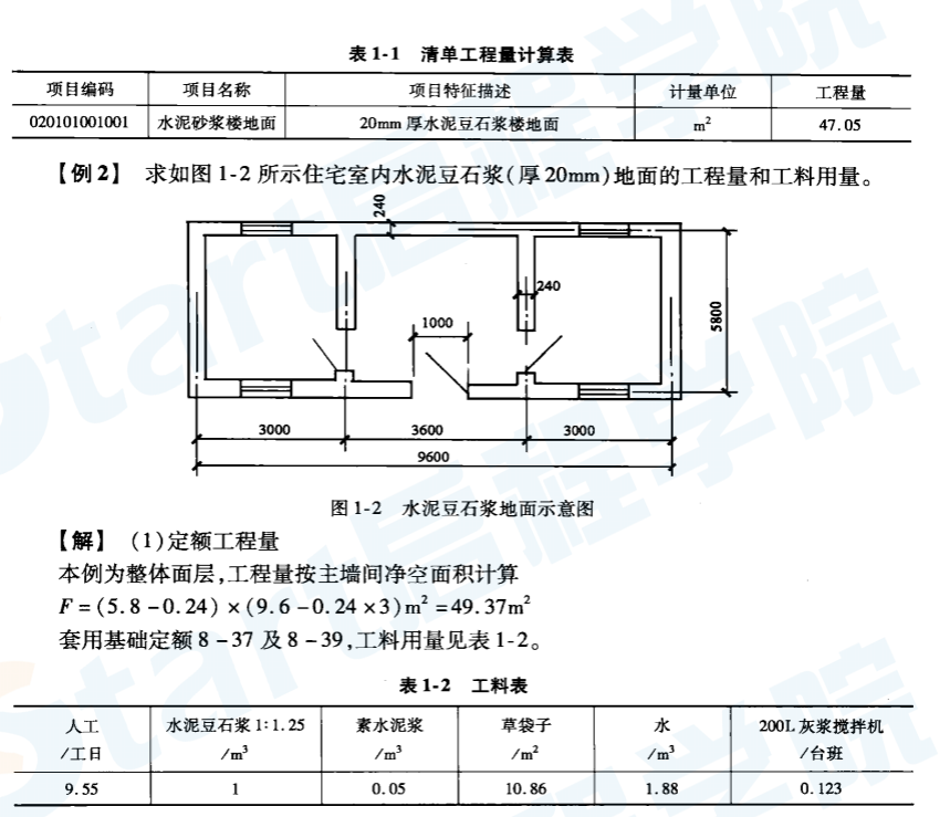 一图一算之装饰装修工程造价