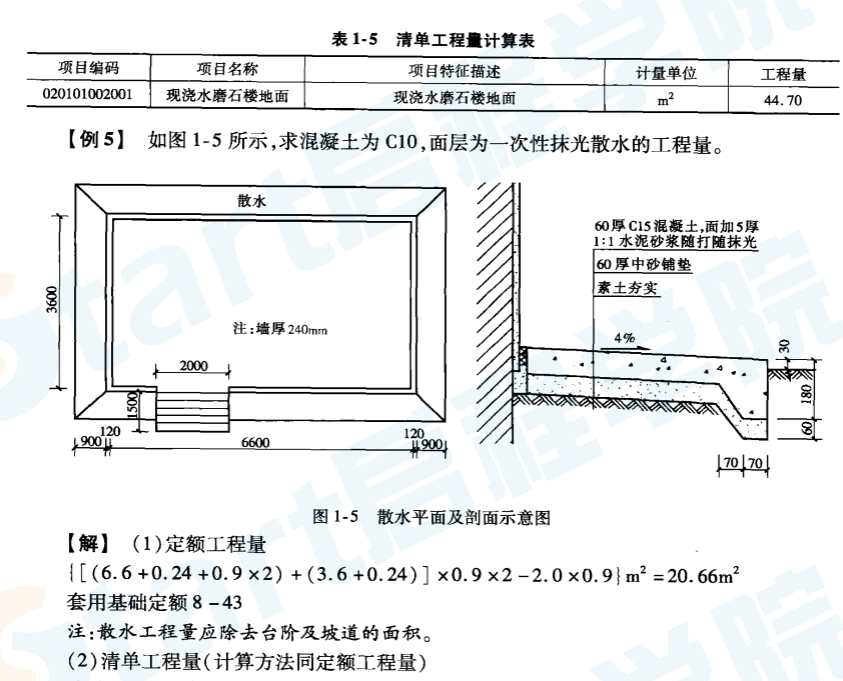 一图一算之装饰装修工程造价