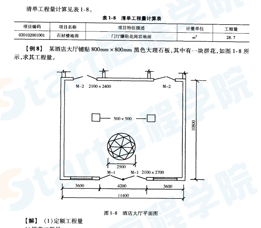 一图一算之装饰装修工程造价